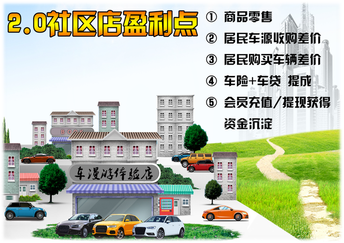 包括:汽车租赁,汽车经纪服务;商务信息咨询;汽车及配件,日用百货销售